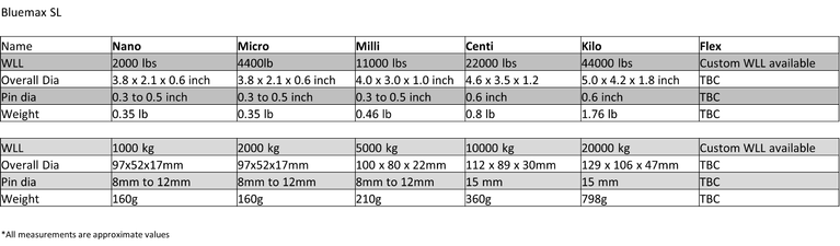 Bluemax USA dynamometer weights and dimensions